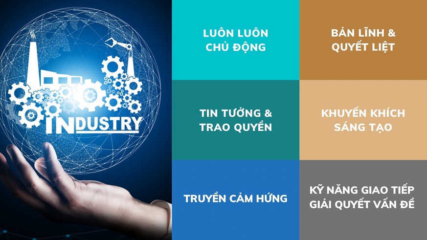 5 năng lực cốt lõi của nhà lãnh đạo thời 4.0